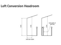 loft-conversion-head-height